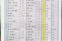 미리보기 그림 - 1호선 천안역 급행/일반 전철 시간표 및 요금표 (2023.12.16~)