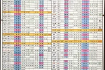 미리보기 그림 - 광주송정역 열차 시간표 (2022.10)