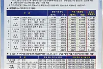 미리보기 그림 - 신분당선 지하철 운임조정 안내문 (2023.10.7~)