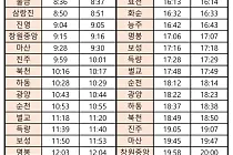 미리보기 그림 - 남도해양관광열차 경전선 시간표 (S-train) (부산↔광주송정) (토~일) (2024.5.1~)