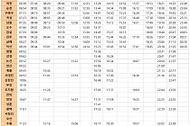 미리보기 그림 - 전라선 일반열차 시간표 (무궁화호, ITX-새마을, ITX-마음) (2024.5.1~) (여수엑스포-여천-순천-구례구-곡성-남원-오수-임실-전주-삼례-익산~서대전~천안~수원~용산)