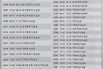 미리보기 그림 - 용산역 경춘선 ITX-청춘 춘천행 열차 시간표/요금표 (2023.8.26~)