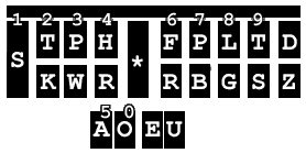 영문 속기 자판(stenotype) 배열