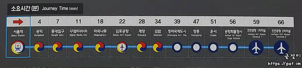 공항철도 서울역에서 다른 역까지 걸리는 시간 (소요시간)