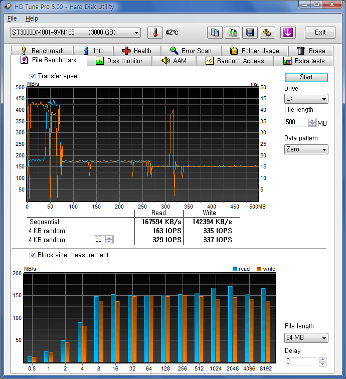 ST3000DM001-9YN166 speed (HDTune File Benchmark)