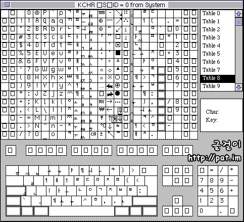 '공 시스템'에서 제2 공병우 직결식으로 쓰는 3-91 자판 배열 정보 (아랫글 배열) (글꼴: Kong Gothic 12)