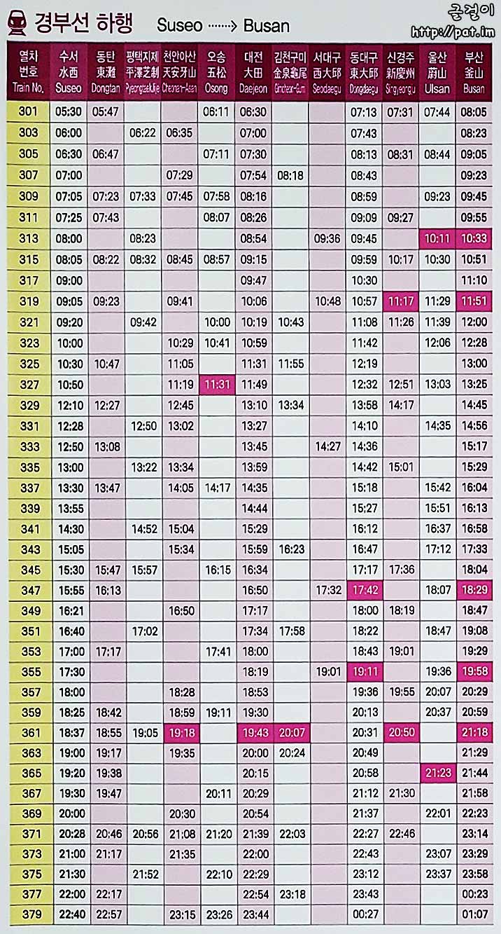 SRT 경부선 하행 시간표 (2023.3.1.~)