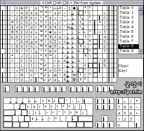 '390 키보드 스크립트'에 담긴 아랫글 기본 자판 배열과 한 코드