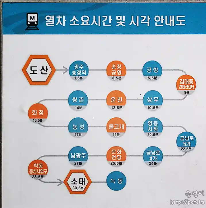광주 1호선 도산역 - 소태역/녹동역 방면 열차 소요시간