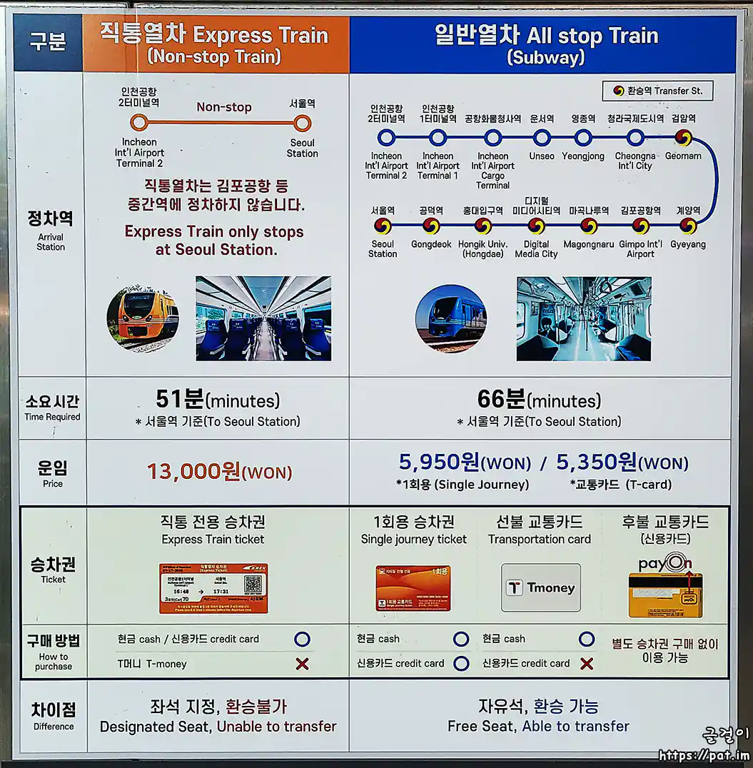 공항철도 열차 시간/운임/승차권 안내문 (인천공항2터미널역)