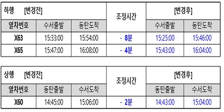 GTX-A 열차 시각변경 내용 (2026.9.1~, 수서~동탄)