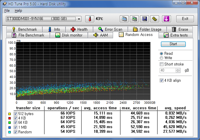ST3000DM001-9YN166 random access speed (HDTune)