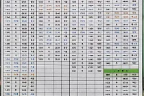 미리보기 그림 - 평택역 열차 시간표 (무궁화호, 새마을호, ITX-새마을, ITX-마음) (2024.1)