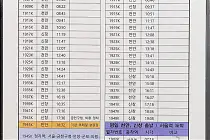 미리보기 그림 - 1호선 서울역 천안급행/신창급행 열차 시간표 (2024.5.1~)