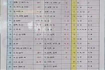 미리보기 그림 - 1호선 천안역 급행/일반 전철 시간표/요금표 (2024.5.1~)
