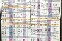 미리보기 그림 - 광주송정역 열차 시간표 (2022.11.5)