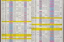 미리보기 그림 - 광주송정역 호남선/경전선 열차 시간표 (KTX, SRT, ITX, 무궁화호, S-train) (2025.9.27~)