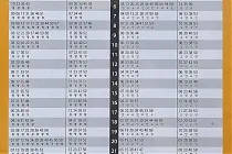 미리보기 그림 - 수인분당선 구성역 전철 시간표 (2023.12.1~)