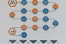 미리보기 그림 - 광주 도시철도 1호선 광주송정역 지하철 시간표 (2022.9)