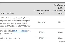 미리보기 그림 - 아마존 AWS EC2 공인 IPv4 요금 및 라이트세일 인스턴스 요금이 올라감