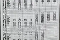 미리보기 그림 - 청량리역 여객운임표 : KTX-이음, ITX-새마을·마음, 무궁화호 (2025.1.1 기준)