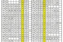 미리보기 그림 - 천안역 열차 시간표 (경부선/호남선/전라선/장항선) (무궁화호, 새마을호, ITX, S-train) (2023.12.29~)