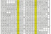 미리보기 그림 - 천안역 열차 시간표 (경부선/호남선/전라선/장항선) (무궁화호, 새마을호, ITX, S-train) (2024.5.1~)