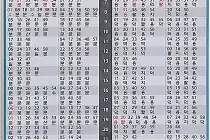 미리보기 그림 - 경의중앙선 왕십리역 전철 시간표 (2026.4.20~)