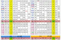미리보기 그림 - 나주역 열차 시간표 (2026.2.28~)