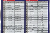 미리보기 그림 - 대전 도시철도 1호선 구암역 전철 시간표/요금표 (2024.6)