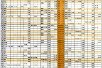 미리보기 그림 - 경부선 고속열차 상행 시간표 (KTX / KTX-산천 / SRT) (2023.3.1~)