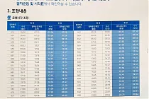 미리보기 그림 - SRT 호남선 열차운행 시간표/정차역 조정 알림 (2022.10.1~)