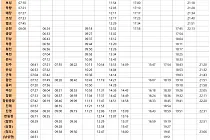 미리보기 그림 - 경전선 일반열차 시간표 (무궁화호, ITX-새마을) (2024.5.1~) (부전~삼랑진~창원~마산~진주~광양~순천~보성~화순~광주송정)