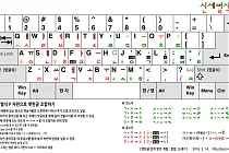 미리보기 그림 - [신세벌식 P] 고치고 더한 옛한글 입력 방안 (2016.3.14.)