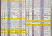 미리보기 그림 - 광주송정역 호남선/경전선 열차 시간표 (KTX, SRT, ITX, 무궁화호, S-train) (2025.9.27~)