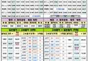 미리보기 그림 - 광주역 열차 시간표 (ITX-새마을, 무궁화호) (2023.12.18~)