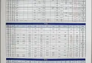 미리보기 그림 - 동탄역 KTX 열차 시간표 (2026.9.1~)