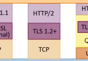 미리보기 그림 - [PHP] HTTP/3으로 통신할 때 값이 비는 $_SERVER['HTTP_HOST'] 변수