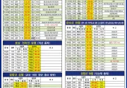 미리보기 그림 - 익산역 열차 시간표 (호남선, 전라선, 장항선) (2023.9.1 기준)