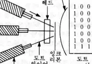 미리보기 그림 - 시리얼 프린터 (serial printer)