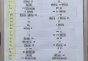 미리보기 그림 - 경춘선 청량리역 ITX-청춘, 전철 시간표/요금표 (춘천 방면) (2026.2.28~)