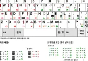 미리보기 그림 - 신세벌식 P2 자판의 옛한글 입력 보완 방안 (옛한글 확장 + 옛한글 조합)