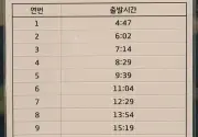미리보기 그림 - 공항버스 8165 시간표/요금표 (2026.10) (용인터미널~김포공항)