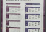 미리보기 그림 - GTX-A 교통카드 요금 기준 운임표 (2024.6.29~) (수서-성남-구성-동탄)