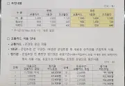 미리보기 그림 - 수도권 전철 요금 인상 안내문 (2025.6.28~) (한국철도공사, 서울교통공사)