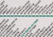 미리보기 그림 - 경기도 시내버스 720-1 노선 / 첫차 · 막차 시간 (2024.2)