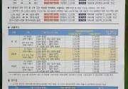 미리보기 그림 - 신분당선 전철 영업 구간별 별도운임 안내문 (2025.6.28~)